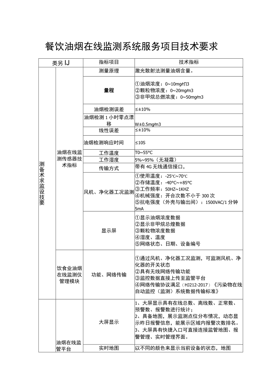 餐饮油烟在线监测系统服务项目技术要求.docx_第1页