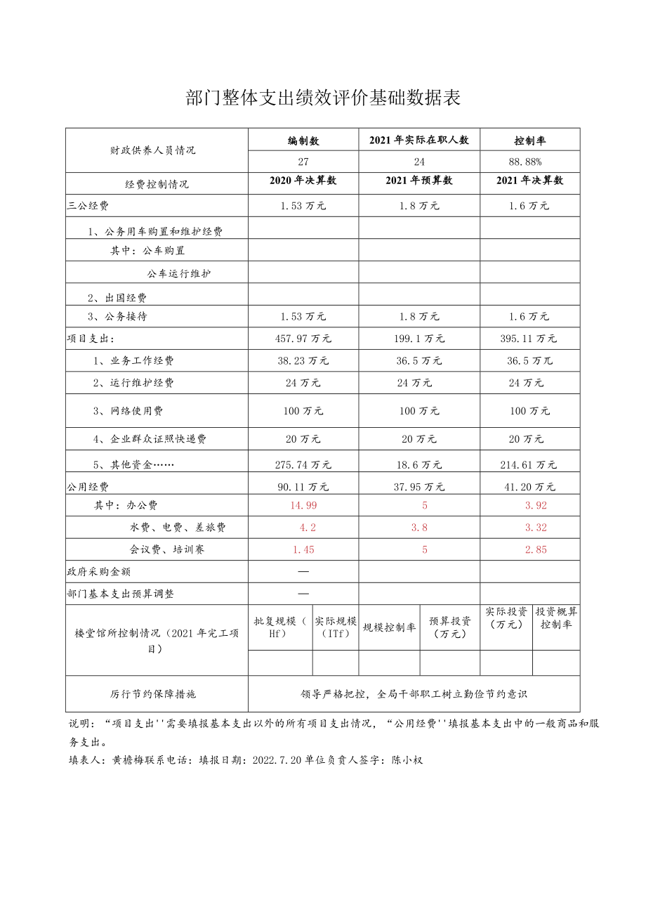 部门整体支出绩效评价基础数据表.docx_第1页