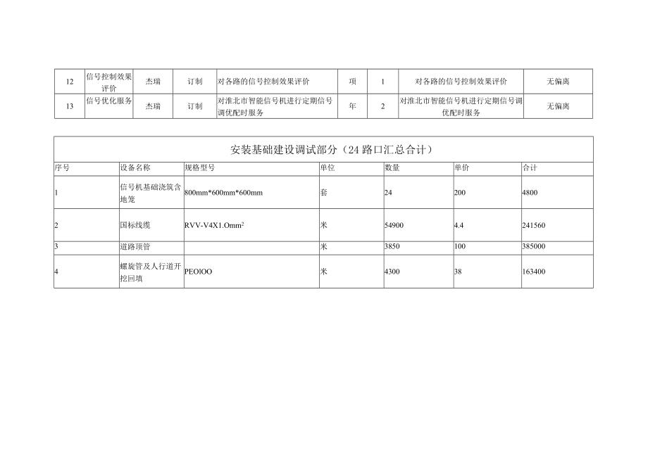 第三章商务要求响应情况表.docx_第3页