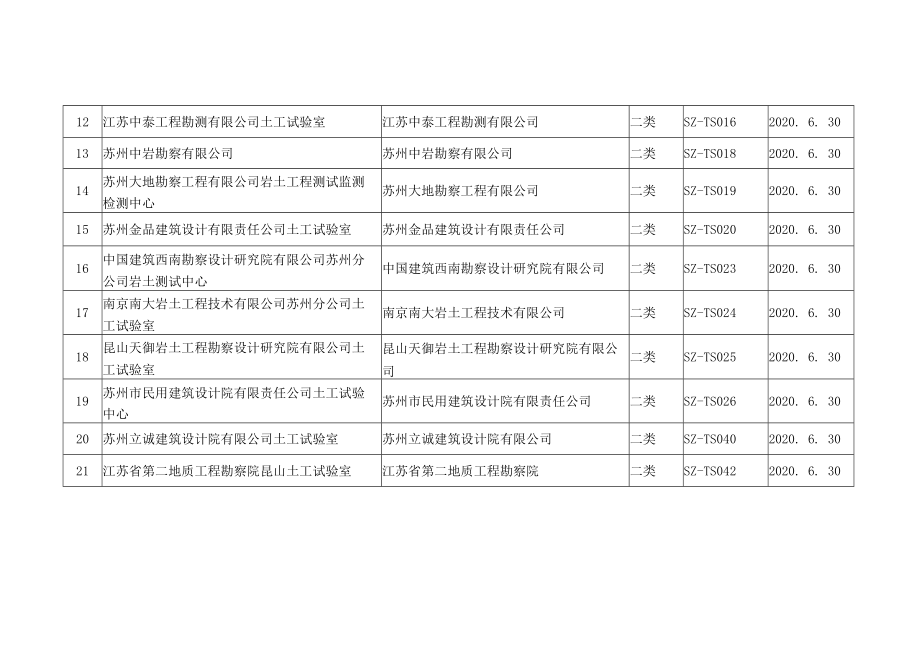 2018年第一批工程勘察土工试验室资格认定结果汇总表.docx_第2页