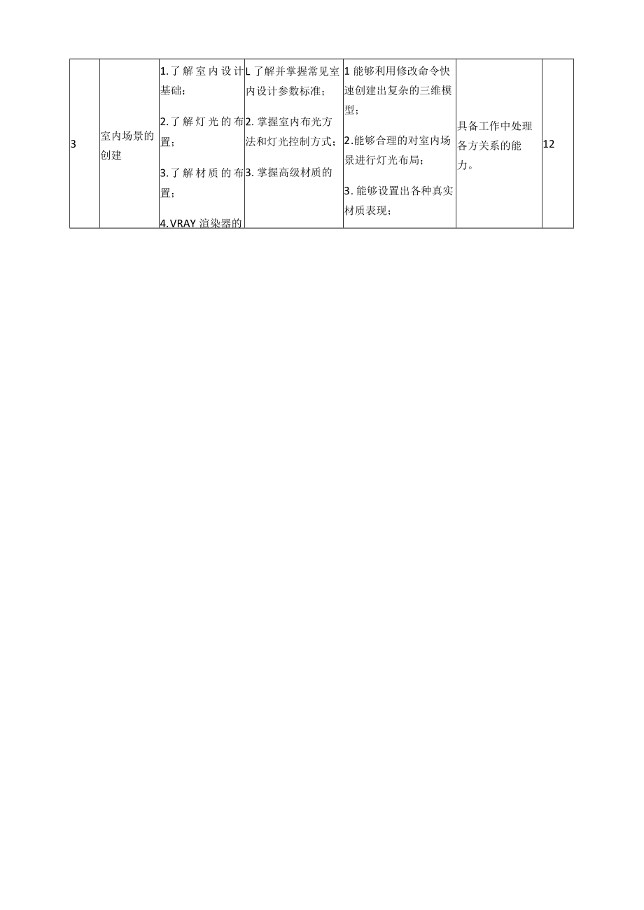 《三维动画设计与制作—场景》课程标准.docx_第3页