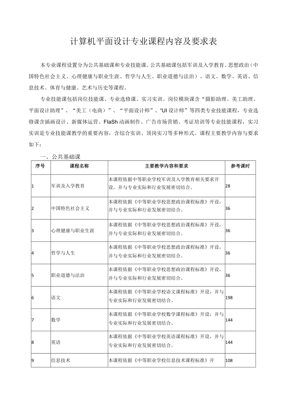 计算机平面设计专业课程内容及要求表.docx_第1页