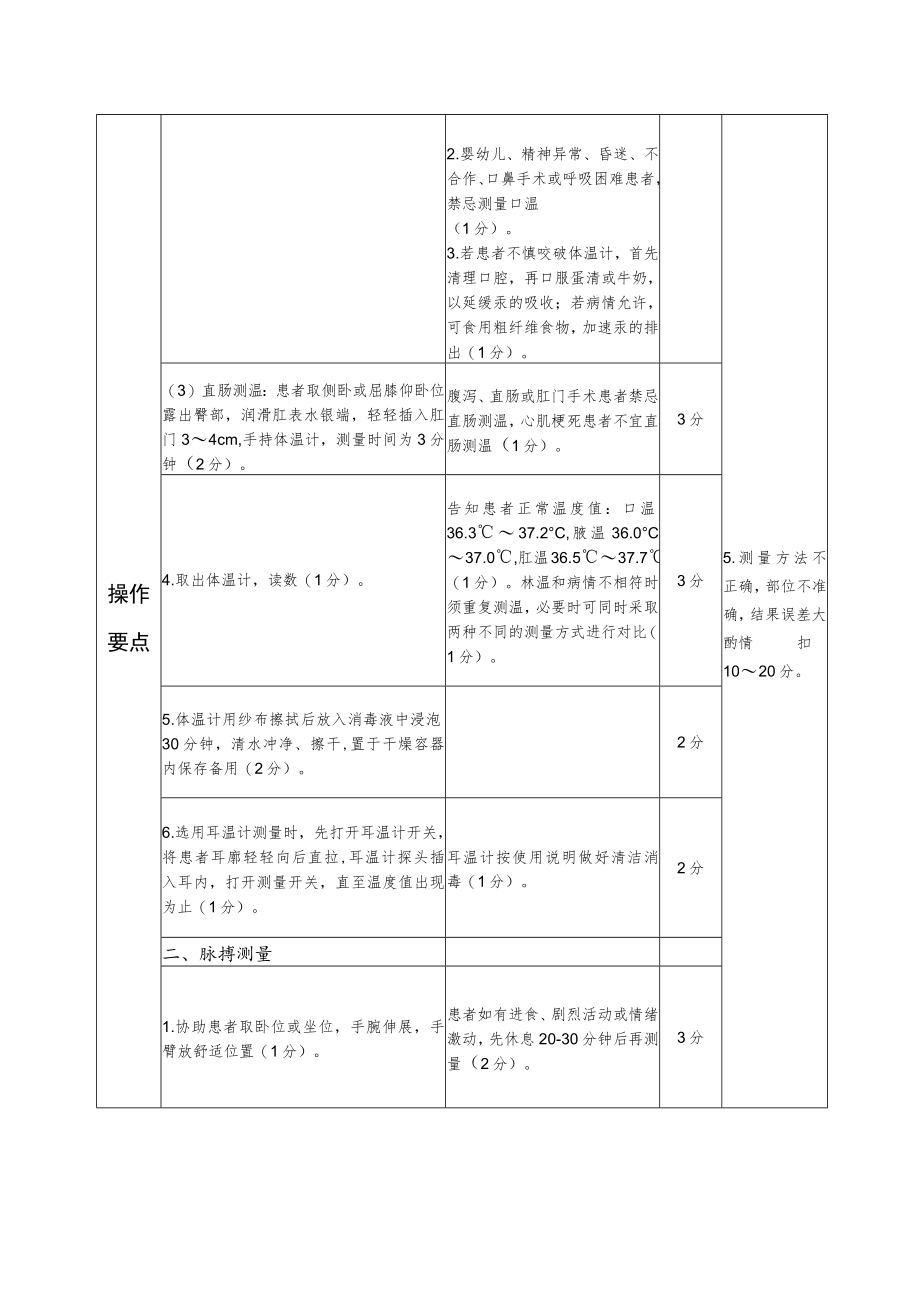 护理专业岗位生命体征测量专项实际操作内容及评分标准时长10分钟.docx_第2页