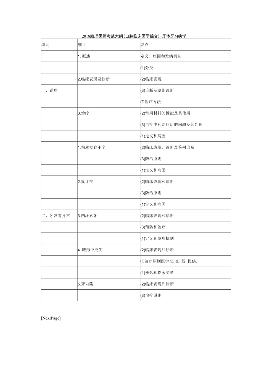 2018助理医师考试大纲口腔临床医学综合-牙体牙髓病学.docx_第1页