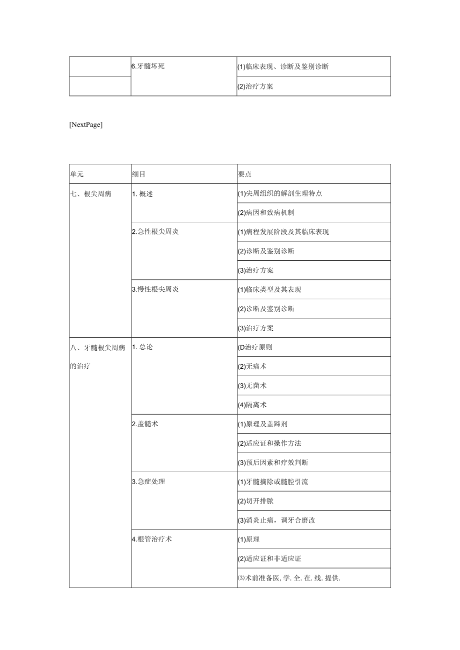 2018助理医师考试大纲口腔临床医学综合-牙体牙髓病学.docx_第3页