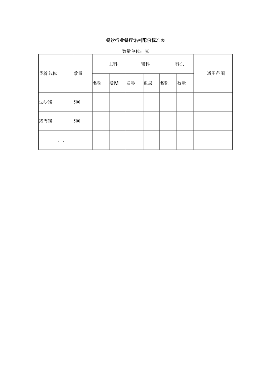 餐饮行业餐厅馅料配份标准表.docx_第1页