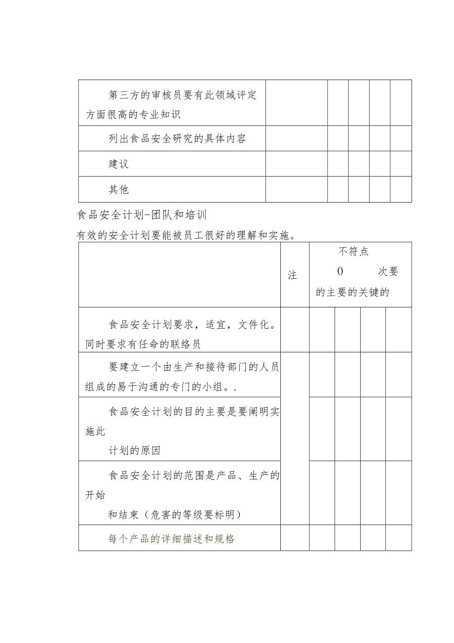 供应商审核细则.docx_第2页