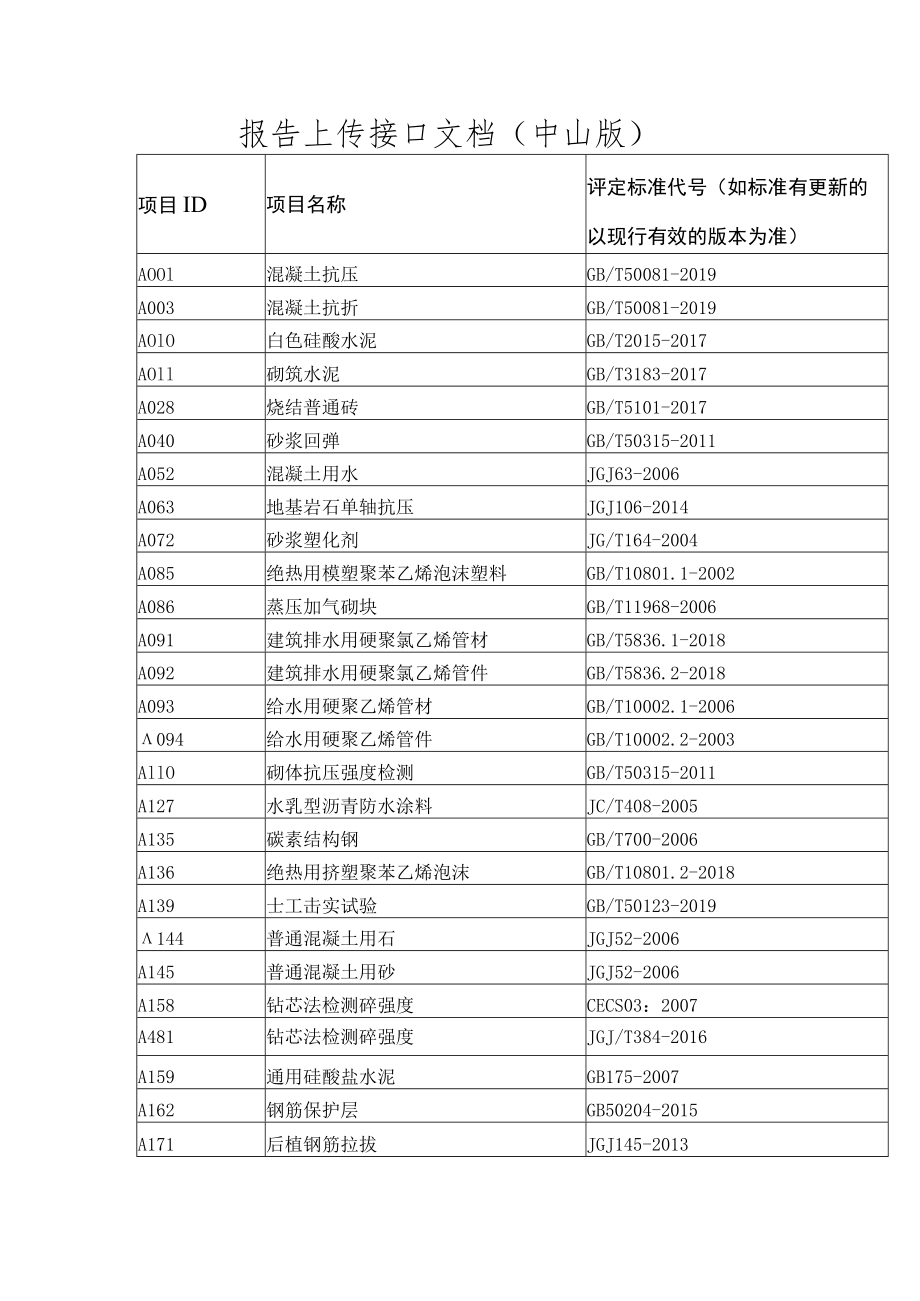 报告上传接口文档中山版.docx_第1页