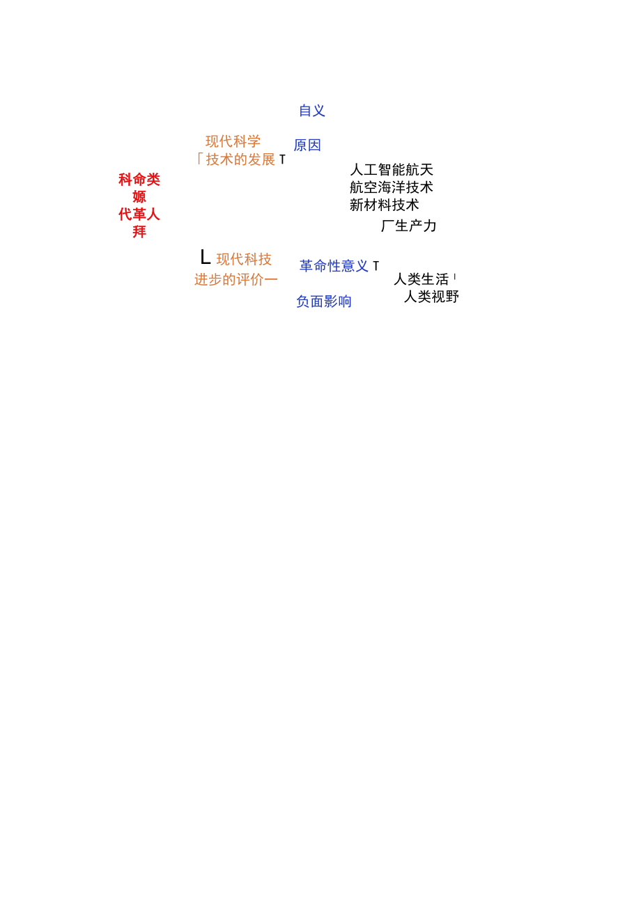 第6课现代科技进步与人类社会发展.docx_第3页