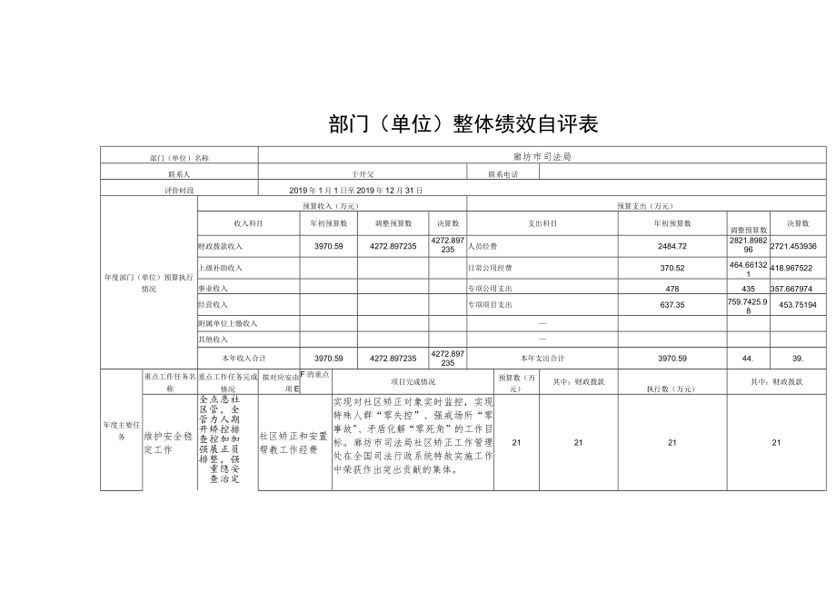 部门单位整体绩效自评表.docx_第1页