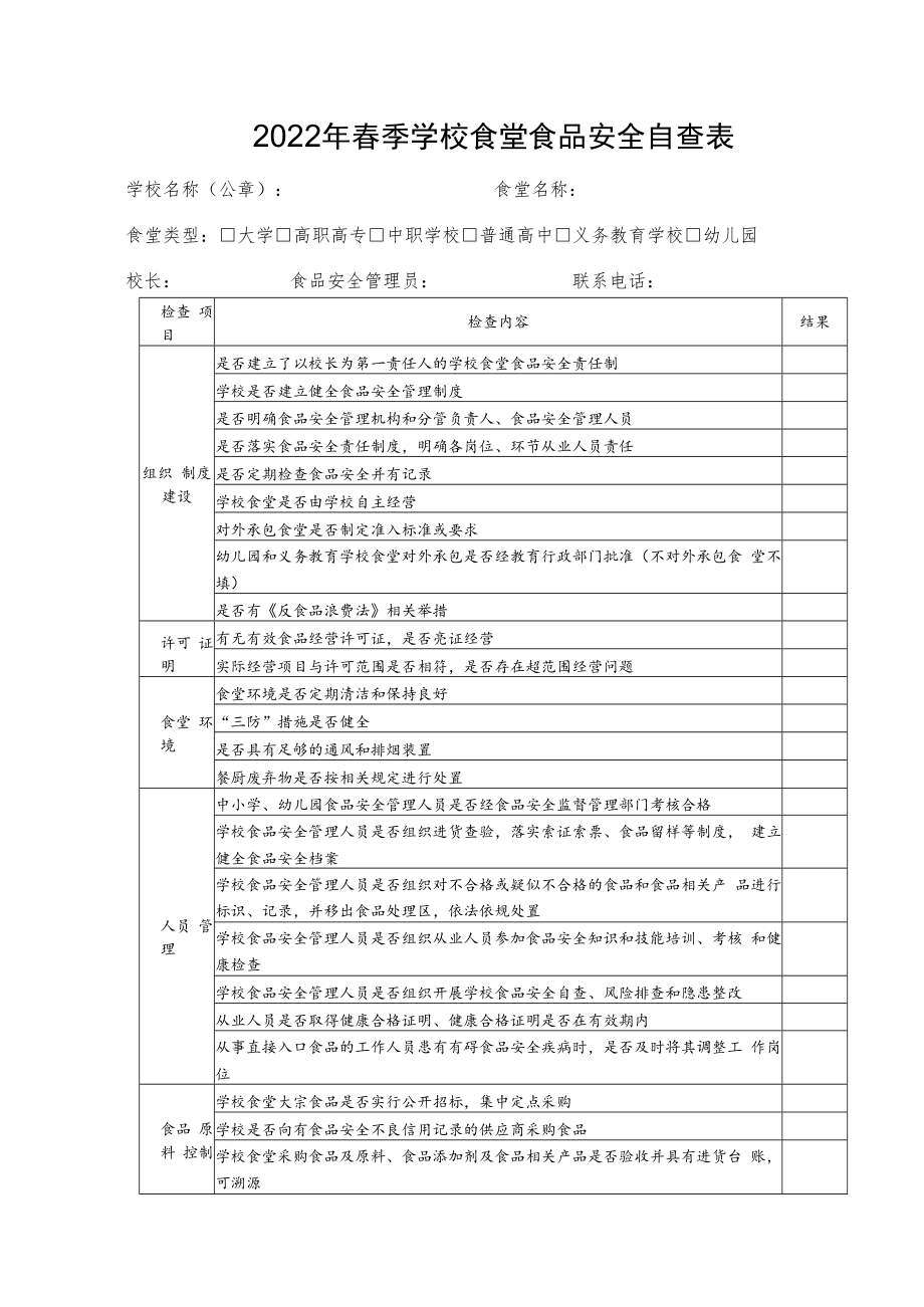 2022年春季学校食堂食品安全自查表.docx_第1页