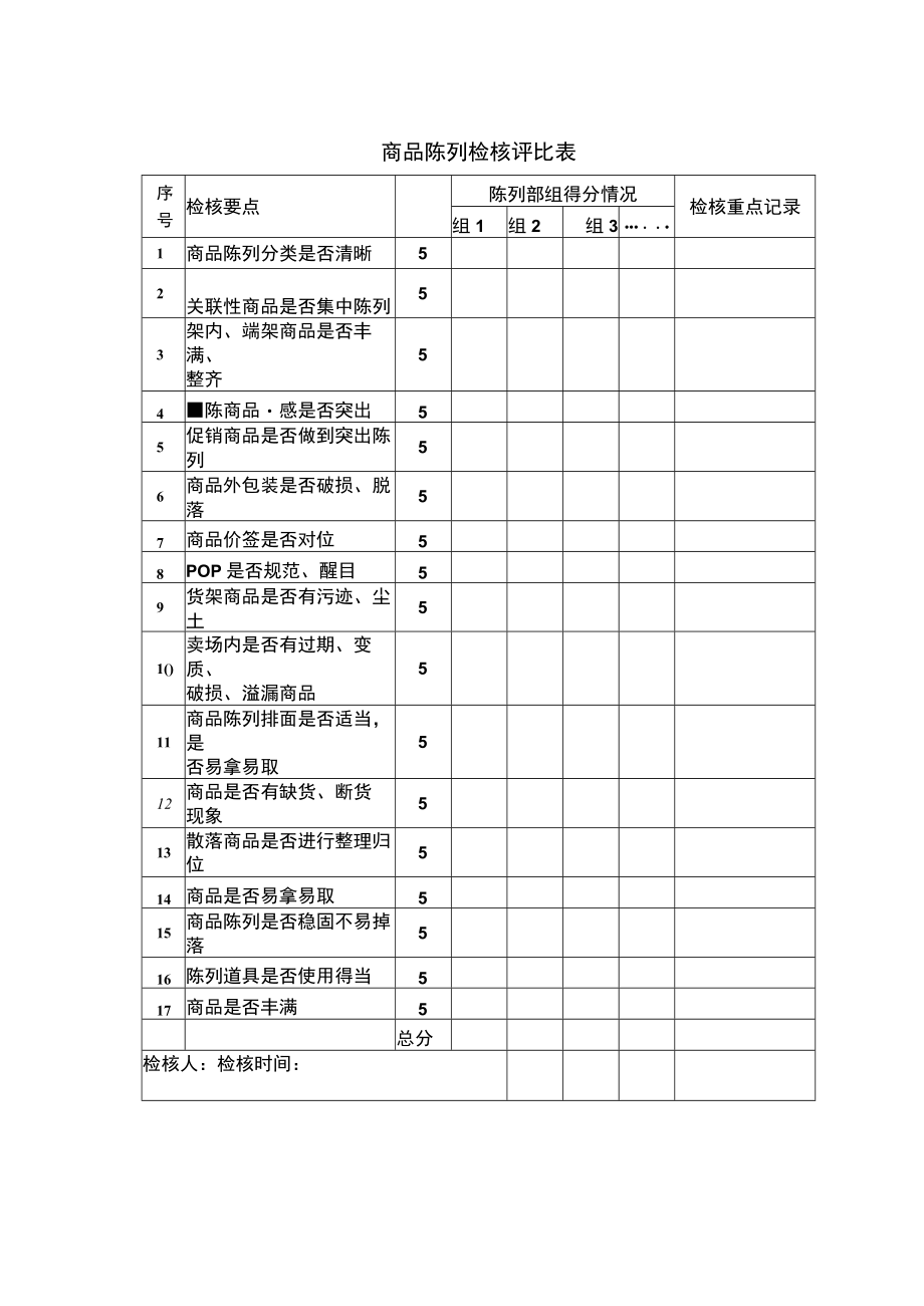 超市管理商品陈列评比办法.docx_第2页