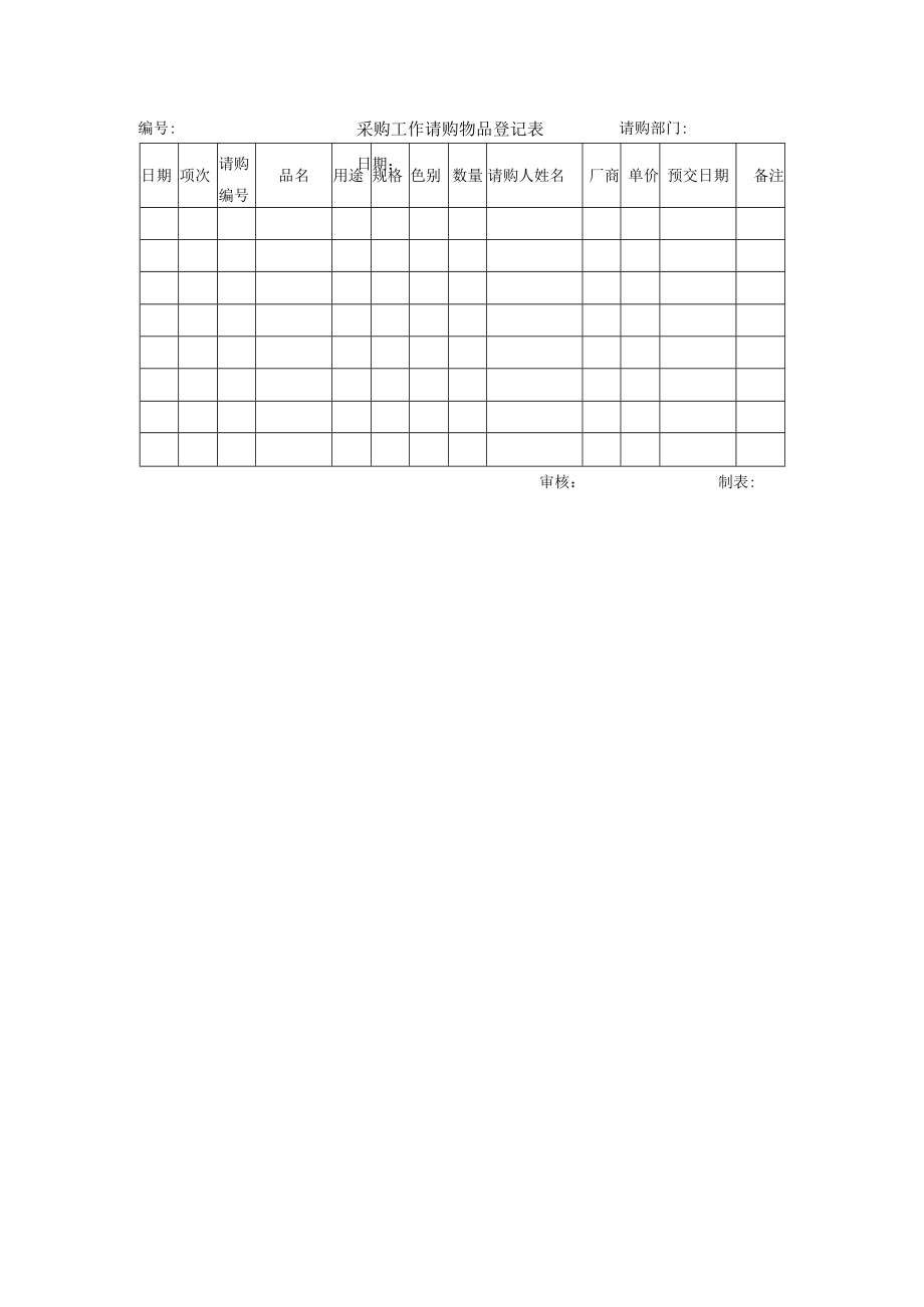 采购工作请购物品登记表.docx_第1页