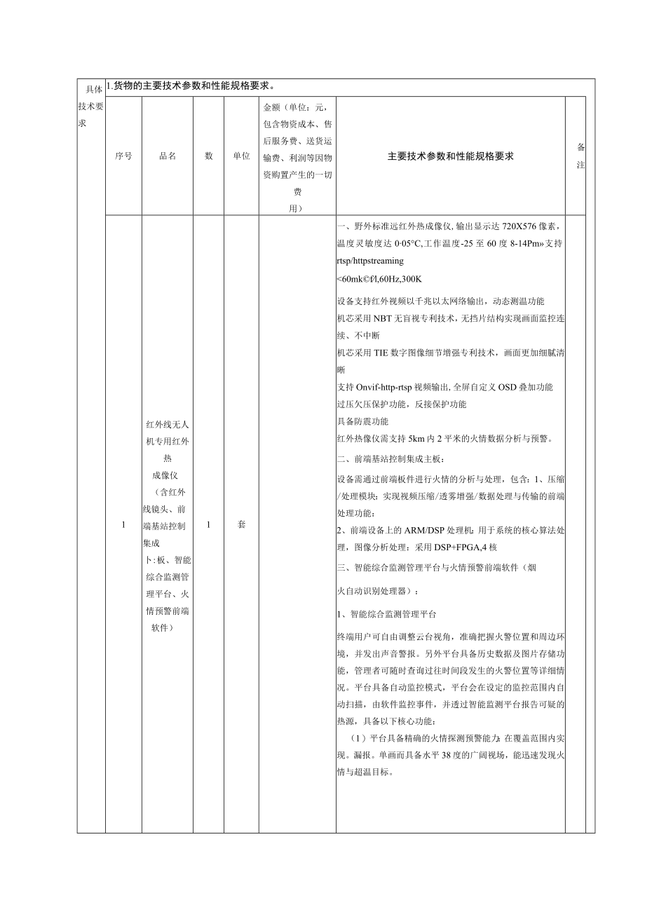 货物类申报书.docx_第3页