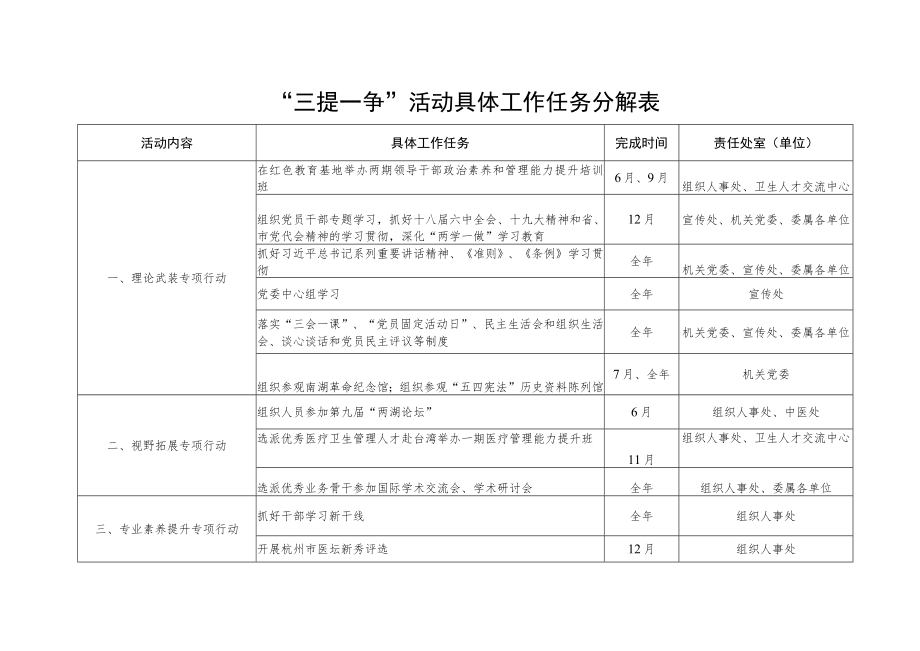 “三提一争”活动具体工作任务分解表.docx_第1页