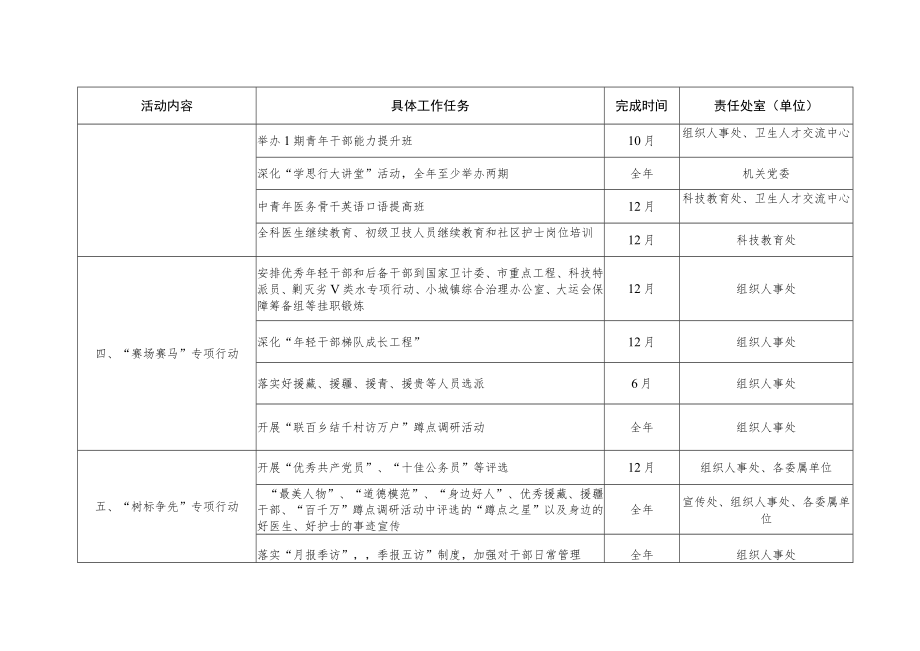 “三提一争”活动具体工作任务分解表.docx_第2页