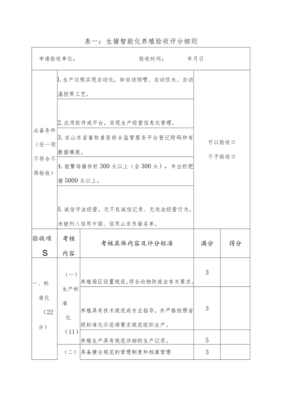 表一生猪智能化养殖验收评分细则.docx_第1页