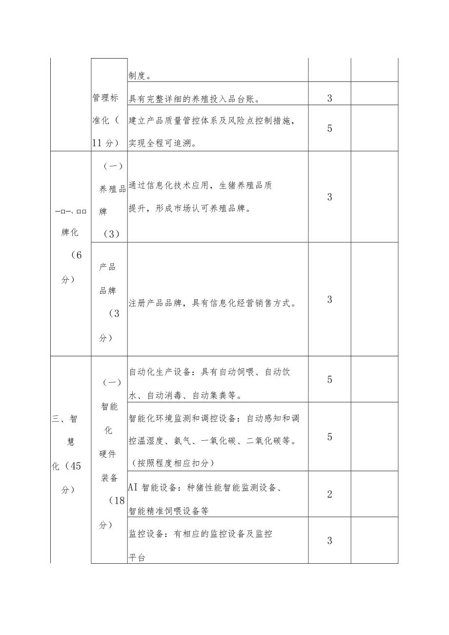 表一生猪智能化养殖验收评分细则.docx_第2页