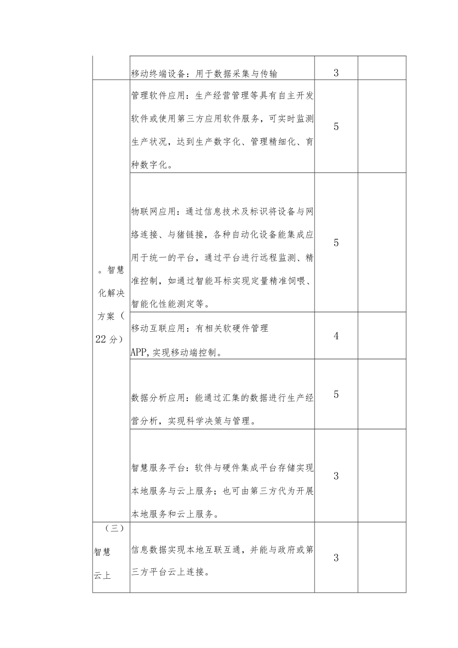 表一生猪智能化养殖验收评分细则.docx_第3页