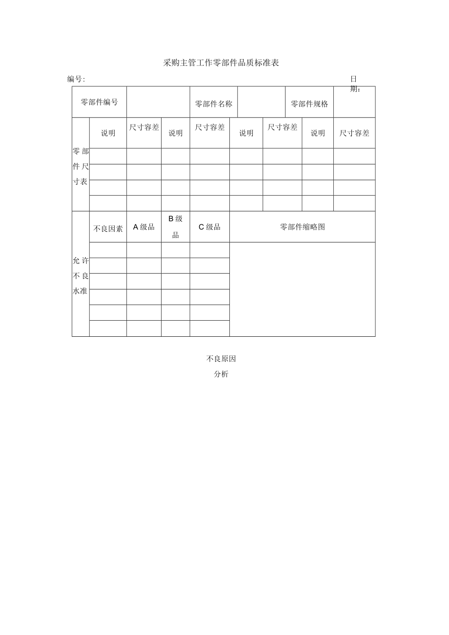 采购主管工作零部件品质标准表.docx_第1页