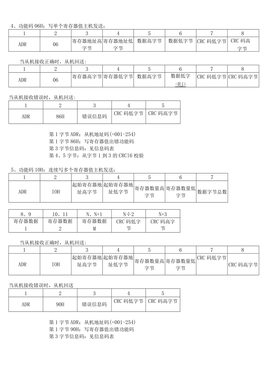 超声波泥位计MODBUS通讯协议V3版.docx_第2页