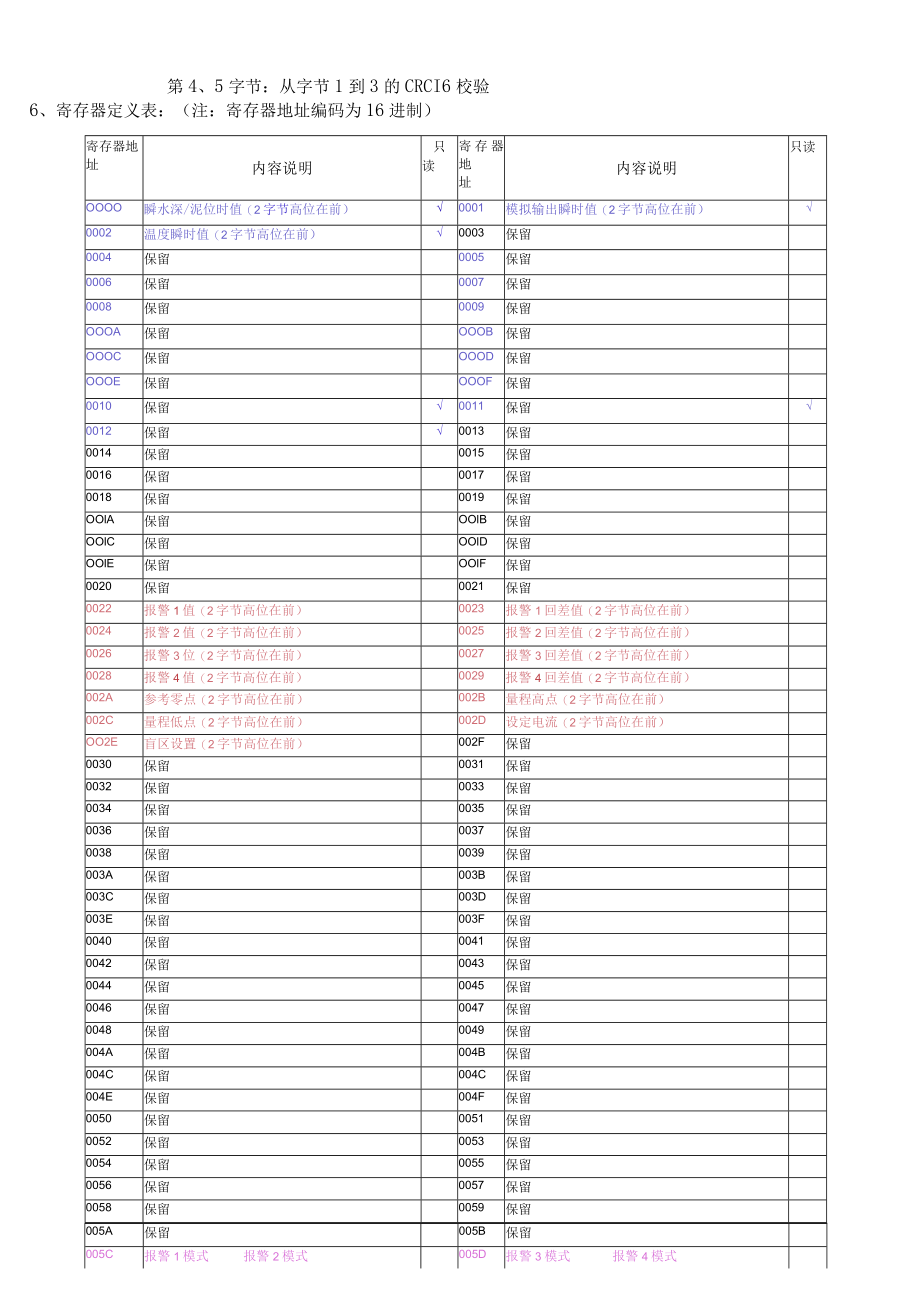 超声波泥位计MODBUS通讯协议V3版.docx_第3页