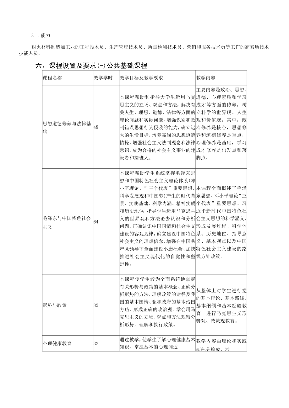 非金属矿物材料技术专业人才培养方案.docx_第2页