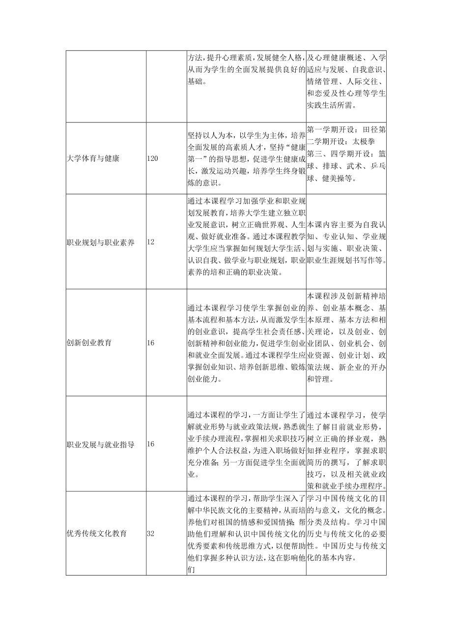 非金属矿物材料技术专业人才培养方案.docx_第3页