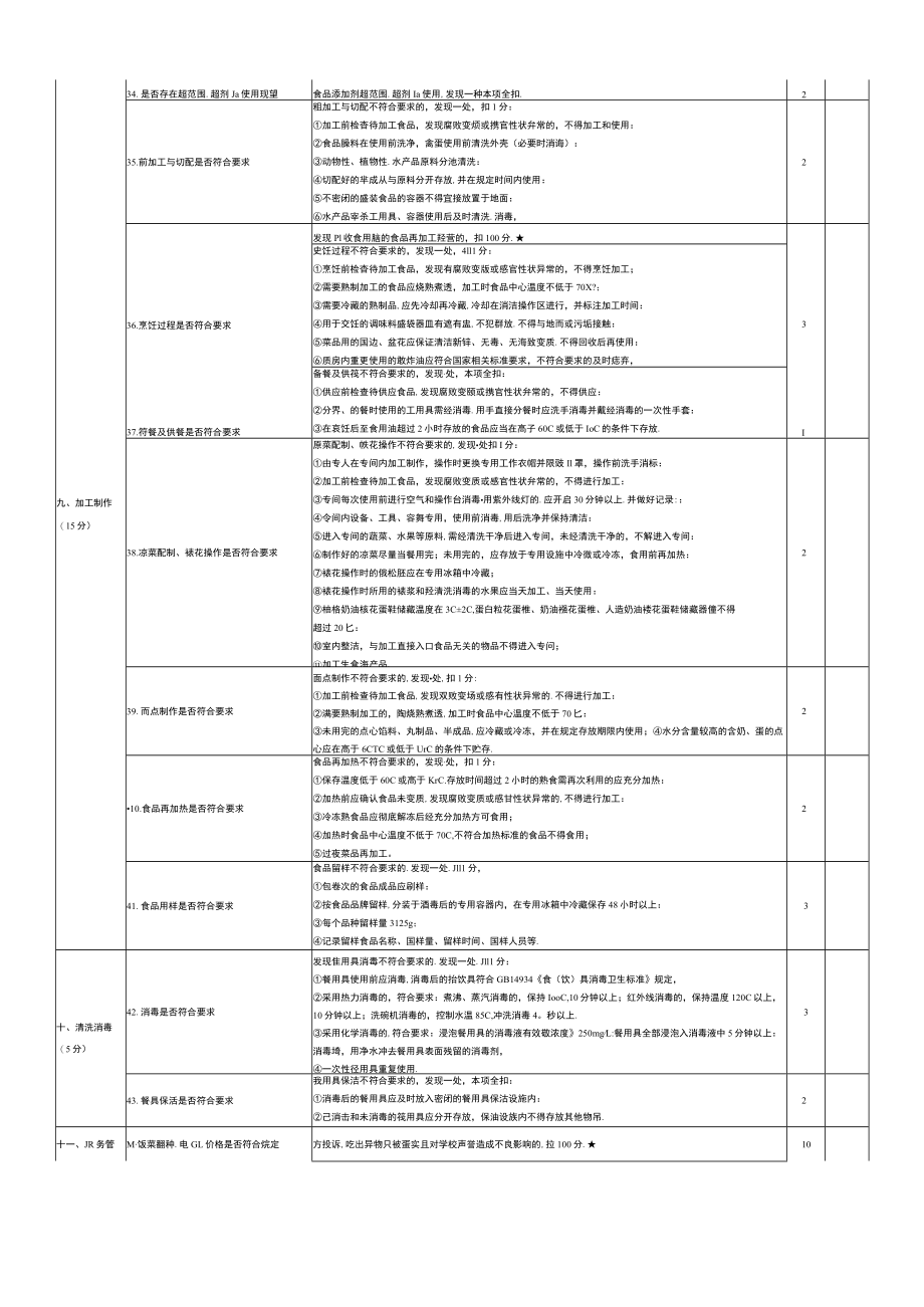 大学食堂综合考核评价标准.docx_第3页