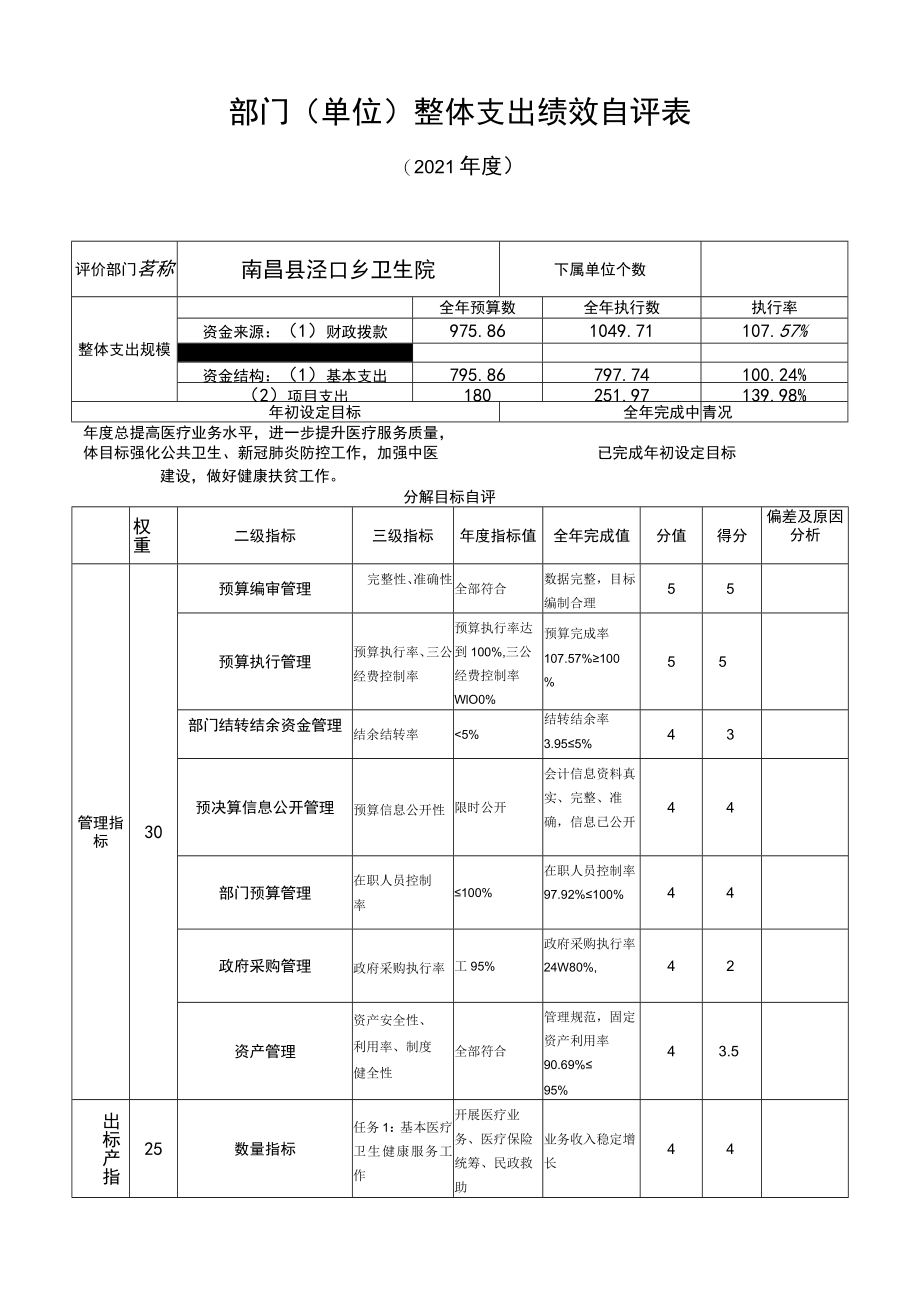 部门单位整体支出绩效自评表.docx_第1页