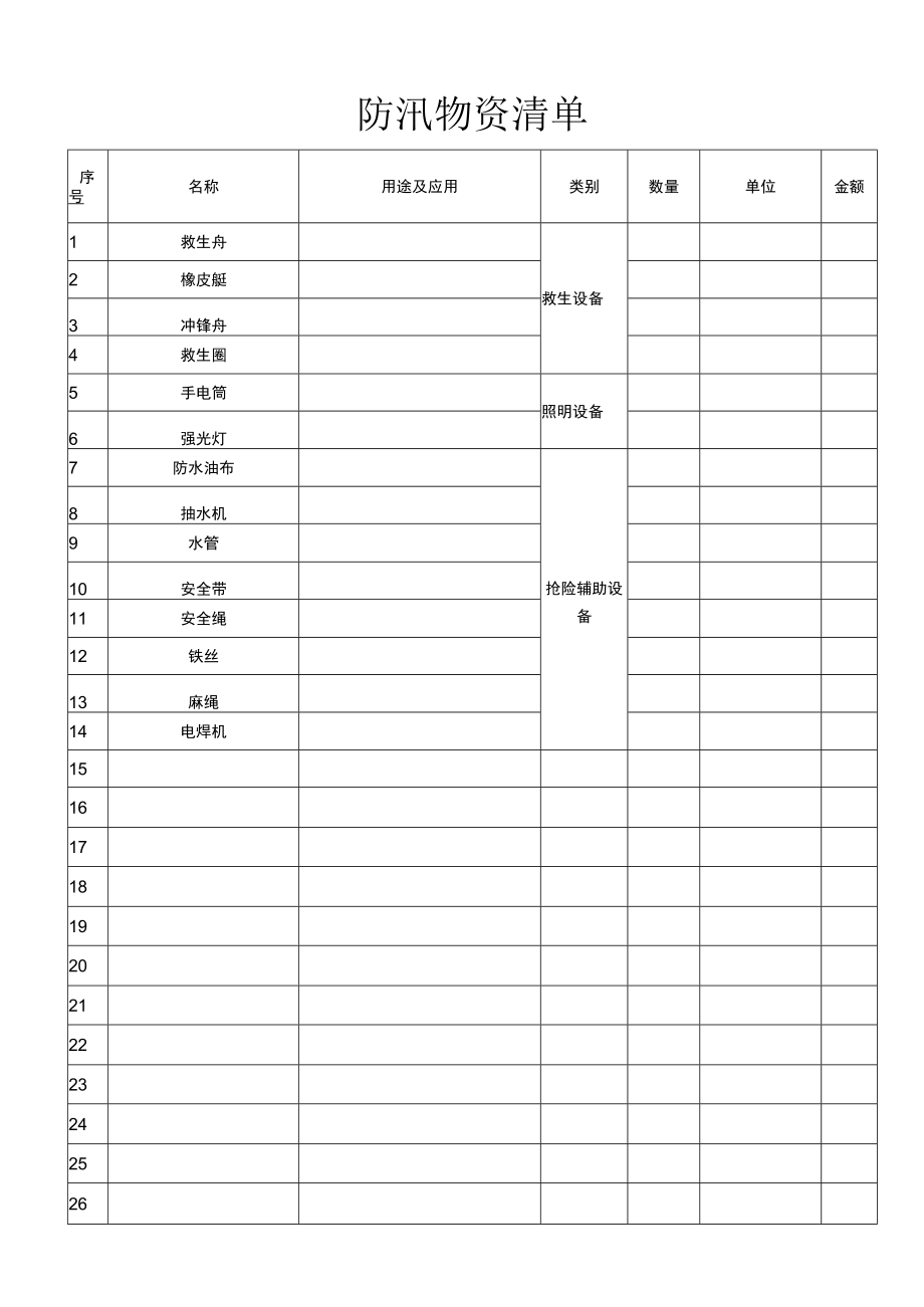 防汛物资清单.docx_第1页