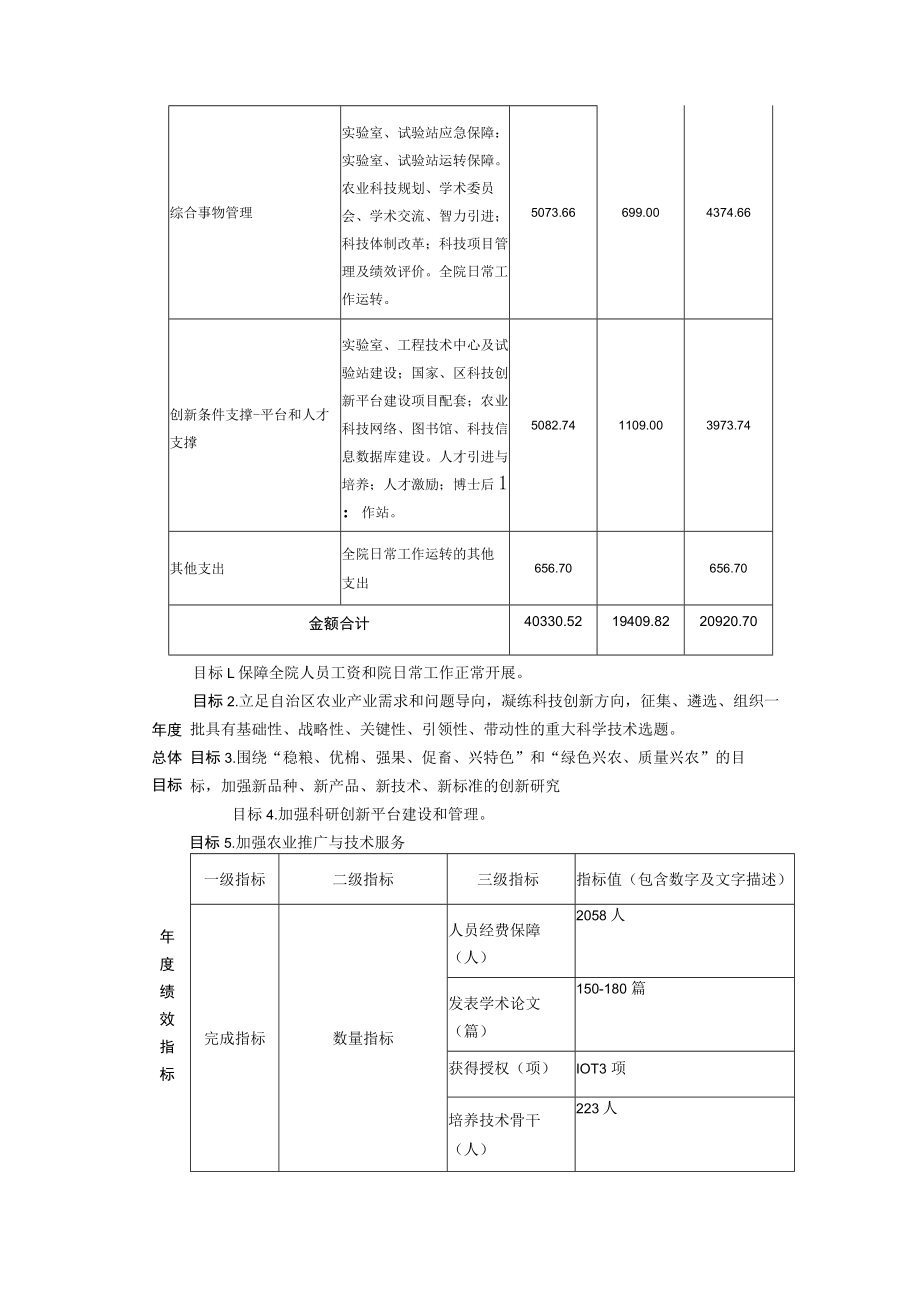 部门单位整体支出绩效目标表.docx_第2页