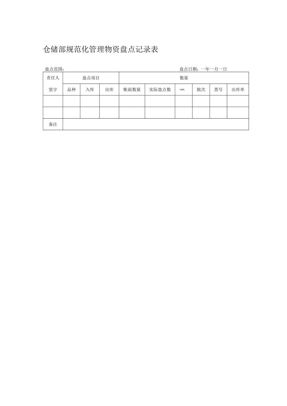 仓储部规范化管理物资盘点记录表.docx_第1页