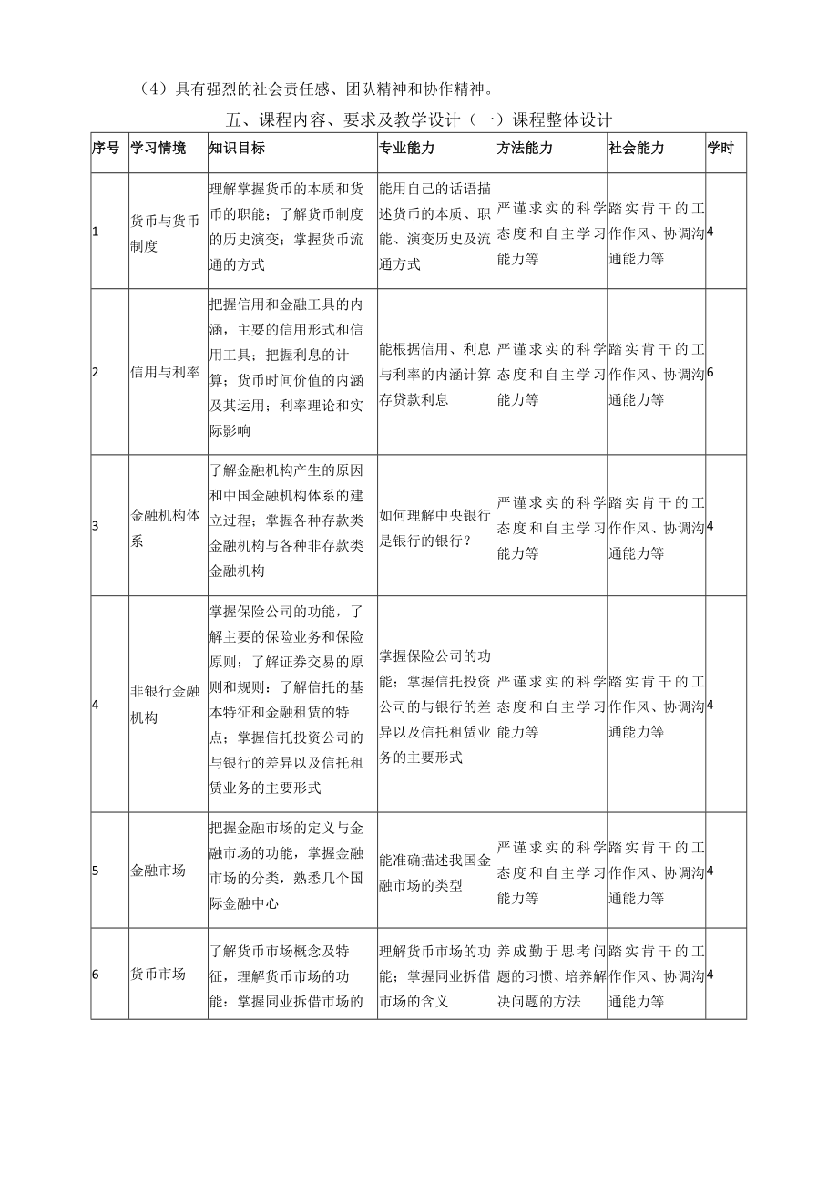 《金融学基础》课程标准.docx_第3页