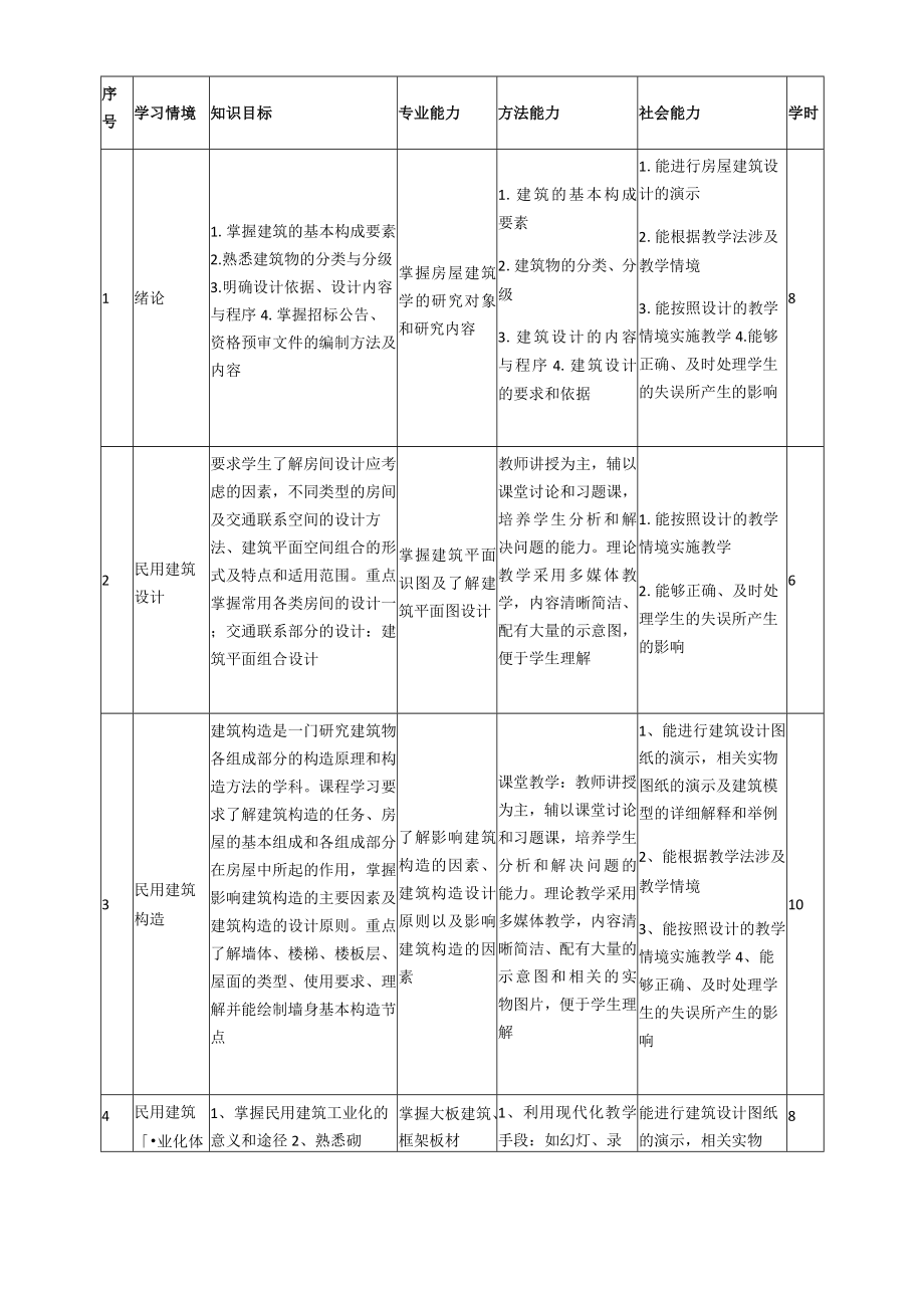 《房屋建筑学》课程标准.docx_第3页