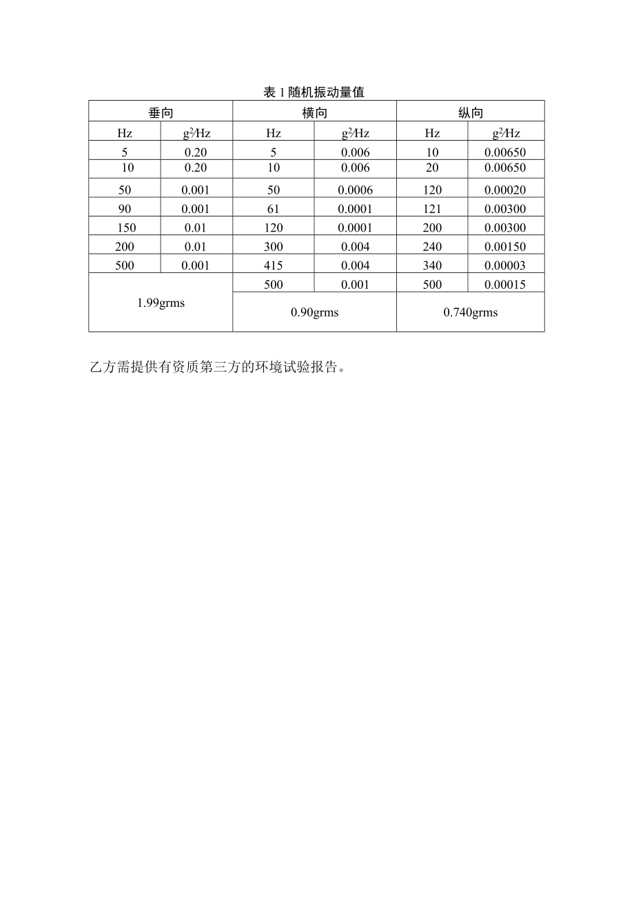 高压驱动器技术要求.docx_第3页