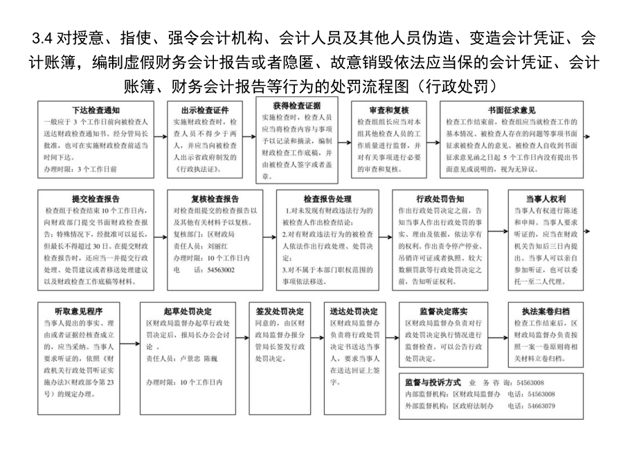 变造会计凭证、会计账簿,编制虚假财务会计报告或者隐匿.docx_第1页