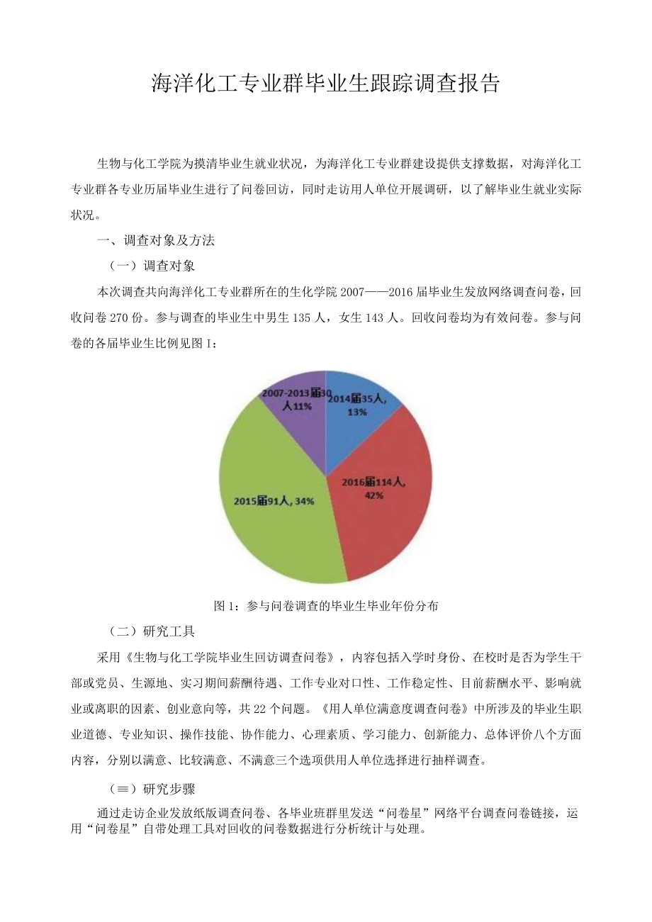 海洋化工专业群毕业生跟踪调查报告.docx_第1页