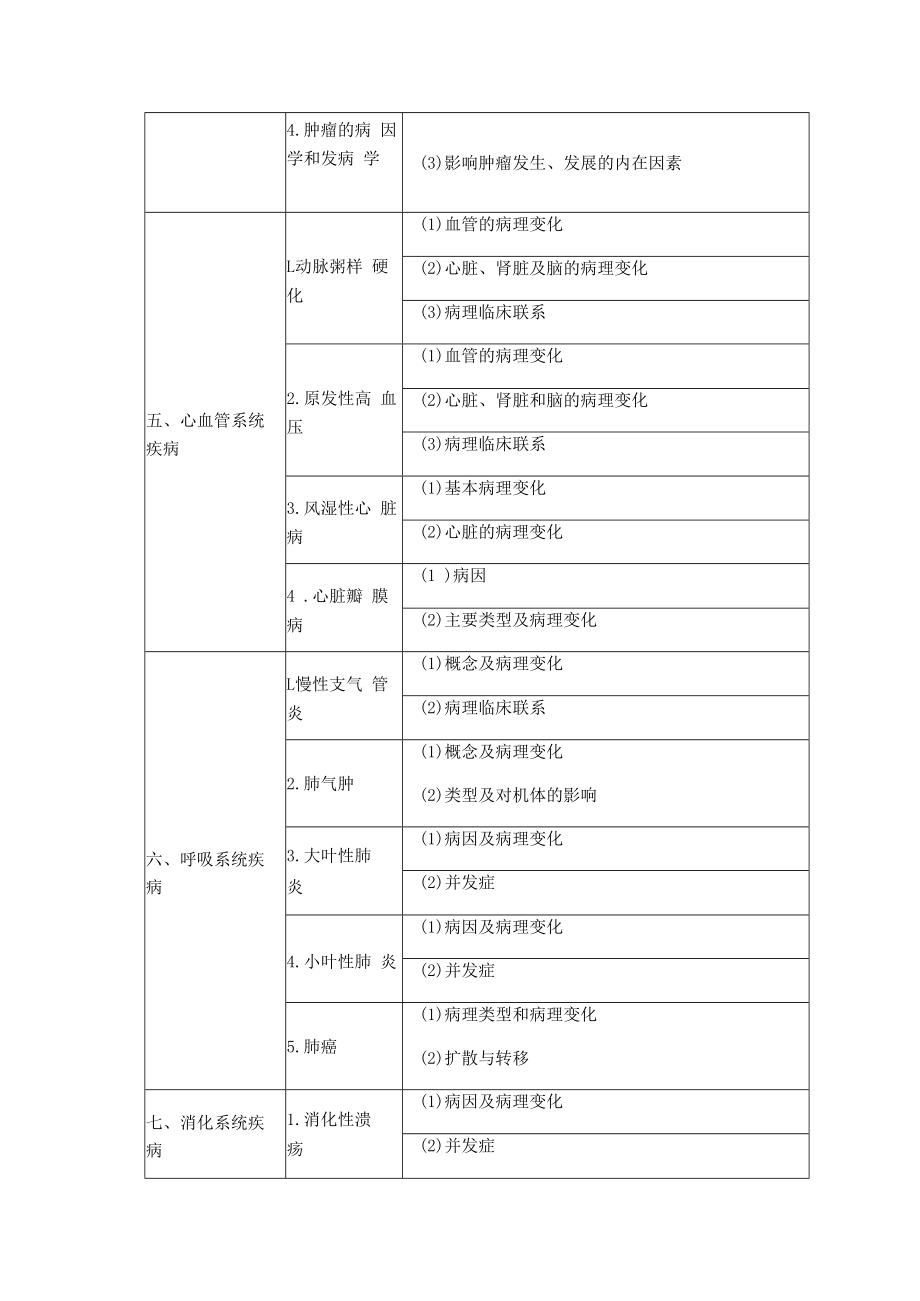 2018临床助理医师考试大纲-病理学.docx_第3页