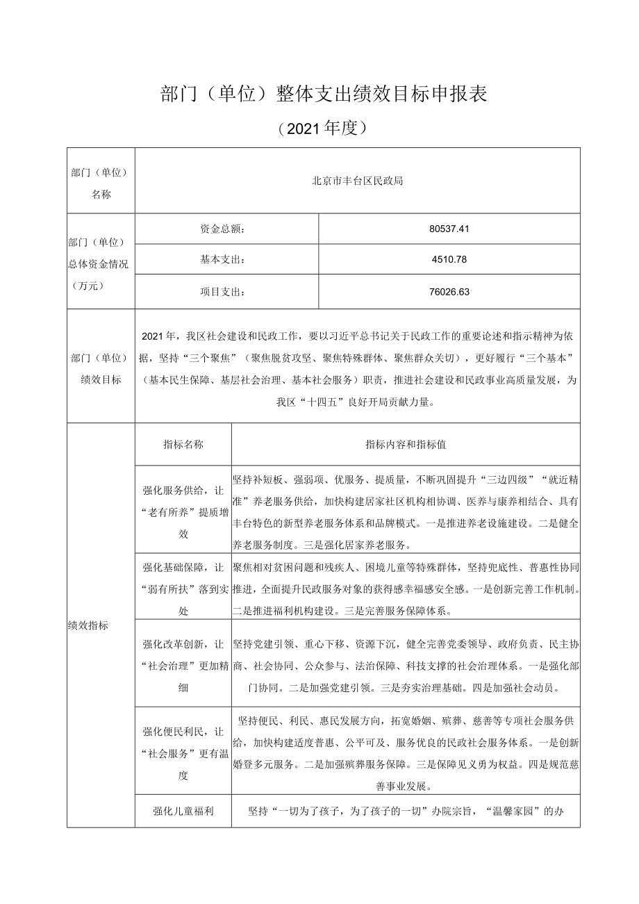 部门单位整体支出绩效目标申报表.docx_第1页