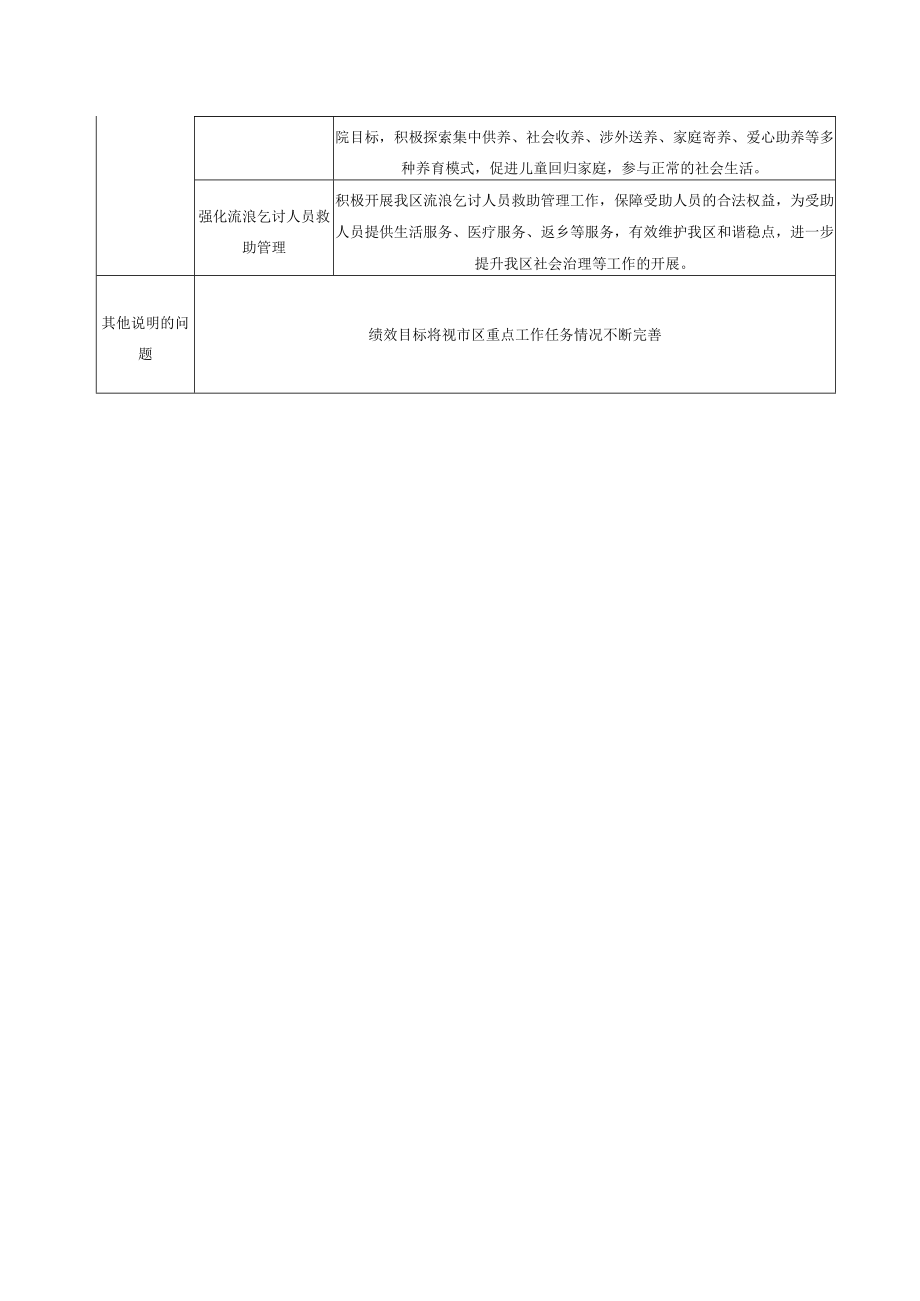 部门单位整体支出绩效目标申报表.docx_第2页