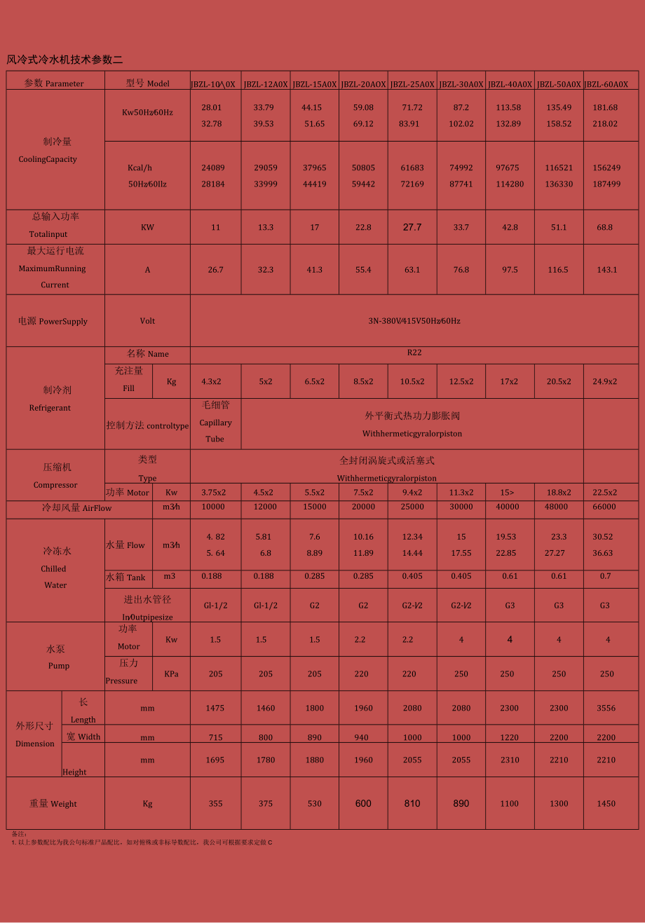 风冷式冷水机技术参数二.docx_第1页