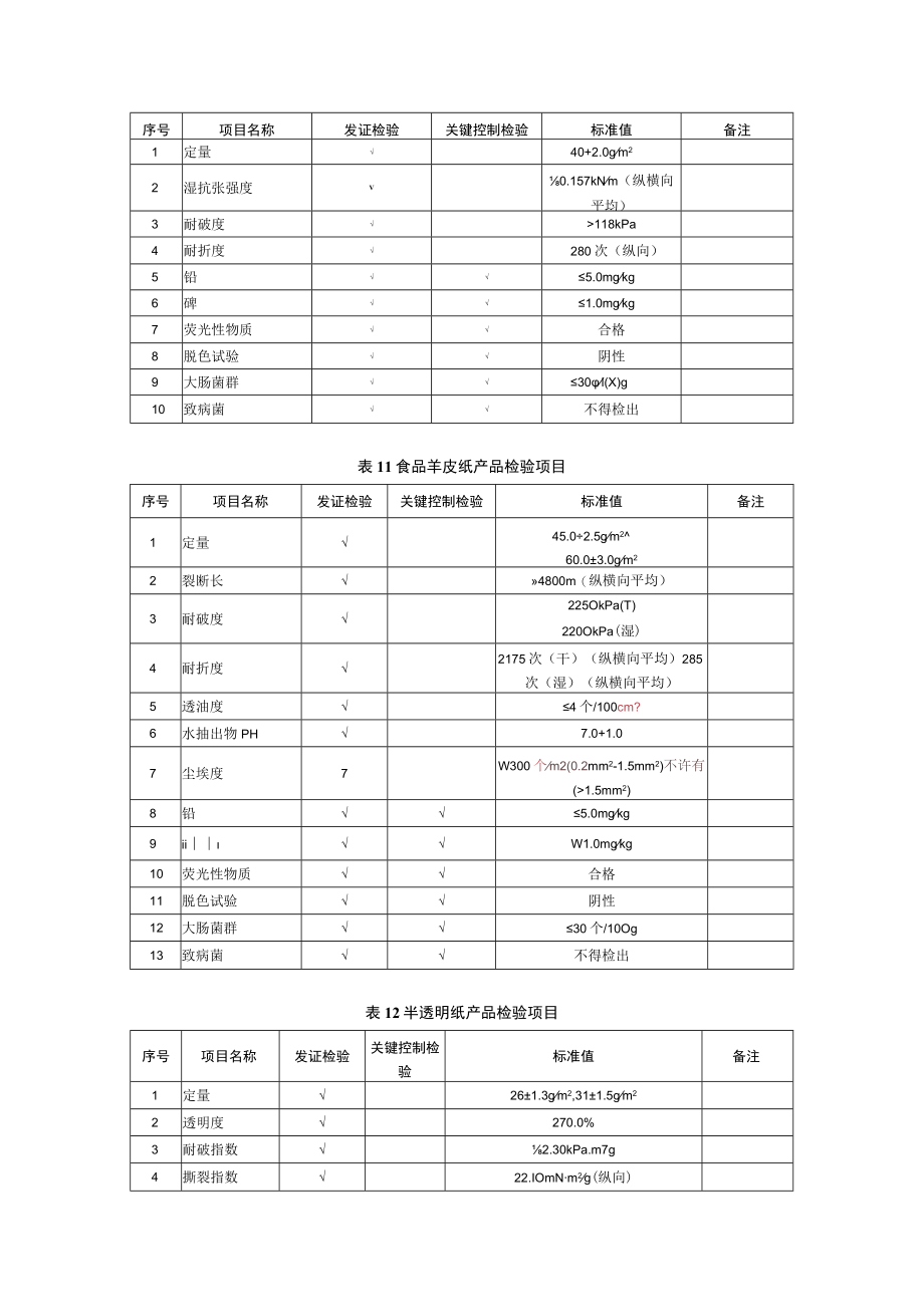 非热封型茶叶滤纸产品检验项目.docx_第2页