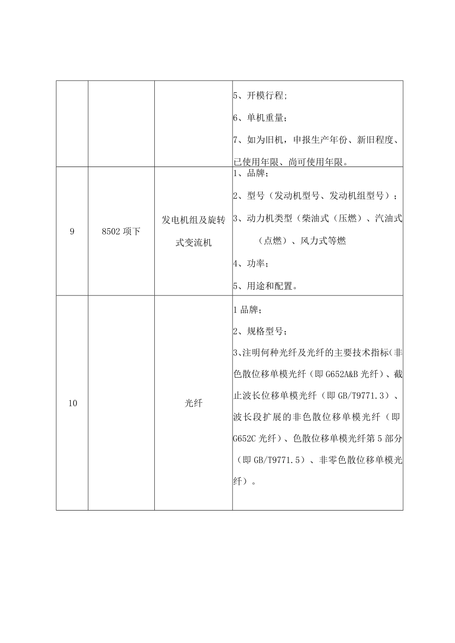 进口商品规范申报项目表九.docx_第3页