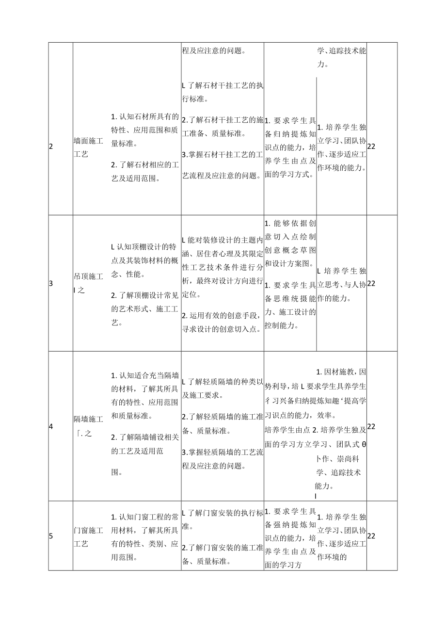 《建筑装饰构造与施工技术》课程标准.docx_第3页