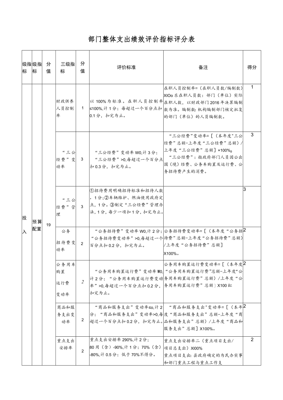 部门整体支出绩效评价指标评分表.docx_第1页