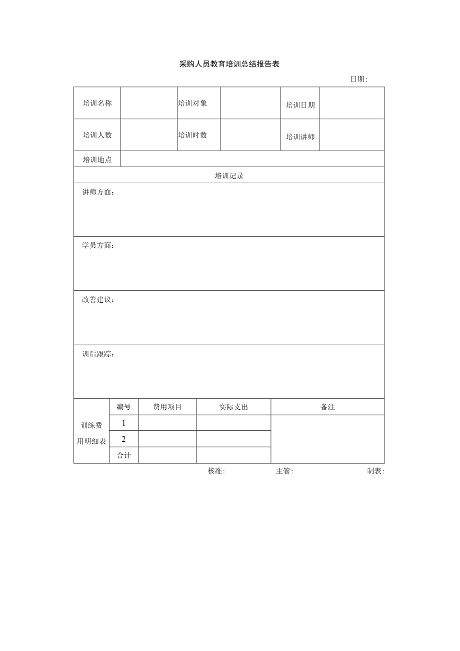 采购人员教育培训总结报告表.docx_第1页