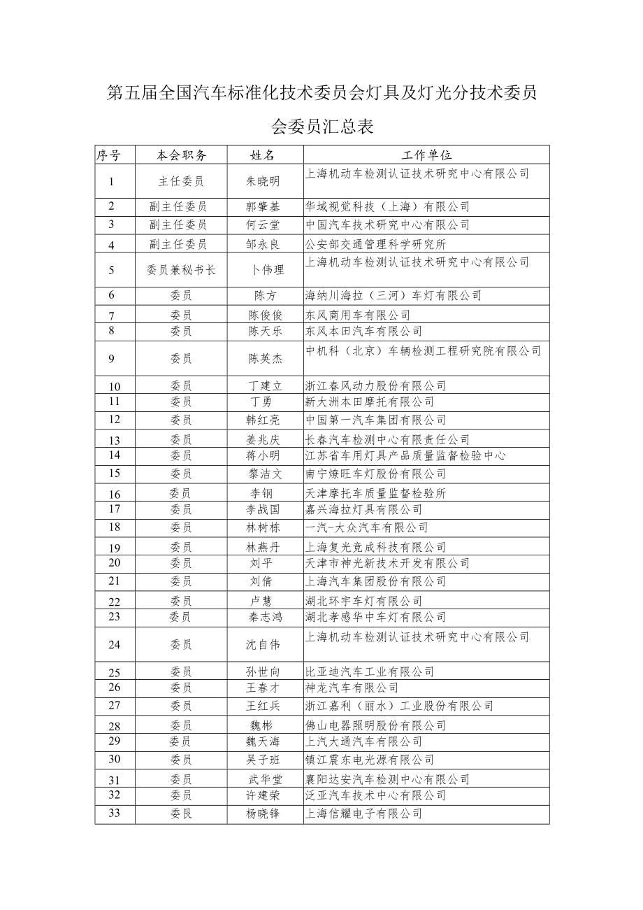 第五届全国汽车标准化技术委员会灯具及灯光分技术委员会委员汇总表工作单位.docx_第1页