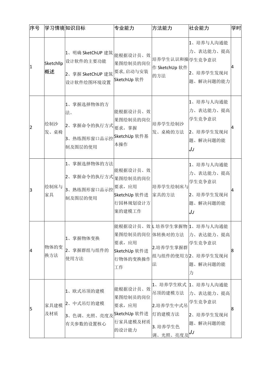 《Sketchup建筑模型制作》课程标准.docx_第3页