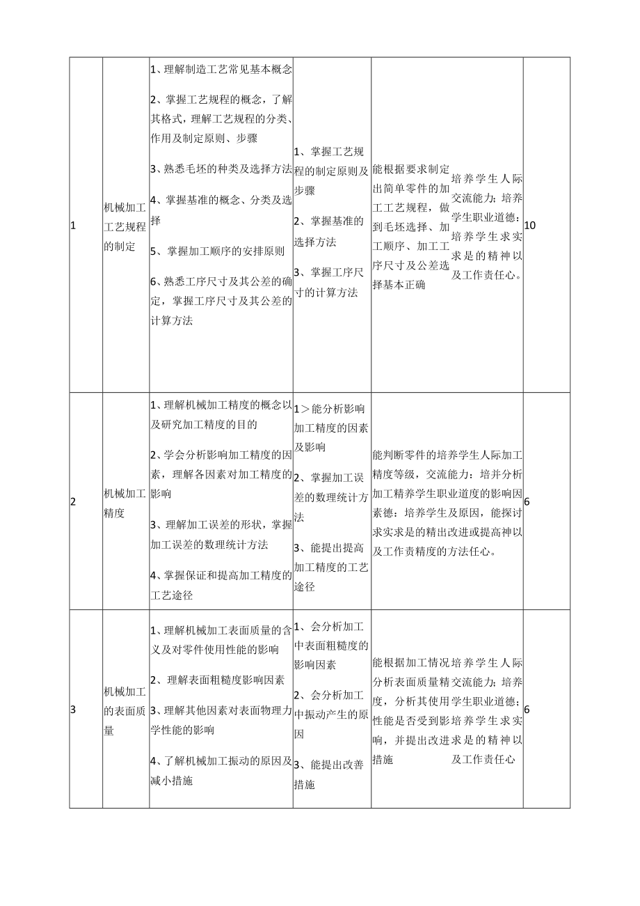 《机械制造工艺与夹具》课程标准.docx_第3页